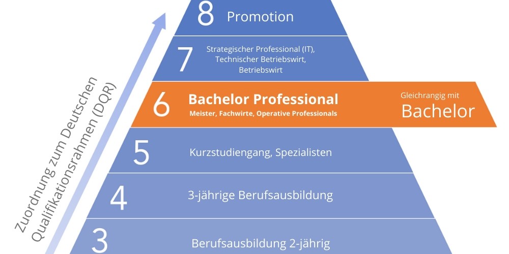 Wer darf sich in Deutschland Bachelor Professional nennen?